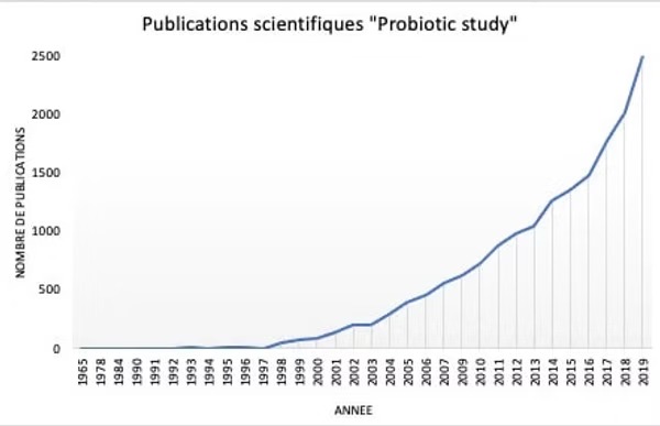 imgi 4 publications scientifiques probiotiques