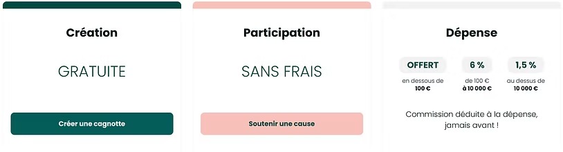 Mon avis sur Leetchi : le leader français des cagnottes en ligne 2 imgi 5 frais cagnotte leetchi