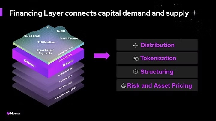 Huma Finance $HUMA : Analyse du 70ème projet de Binance Launchpool 2