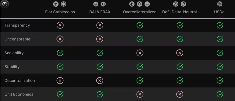 Annonce du projet Ethena listé sur Binance LaunchPool : Analyse et Avis 4 imgi 6 e6f155 20ce34f86af04b3f9ece19cfc82e71c3mv2