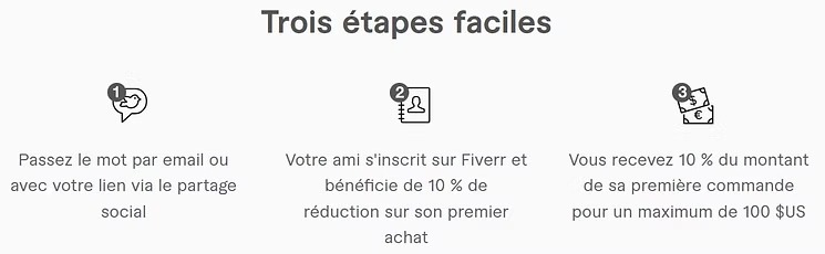 Fiverr code promo : Obtenez 10% de réduction sur votre premier achat 3 imgi 6 fiverr le parrainage est tres simple et consiste en 3 etapes inviter2C creer un compte2C