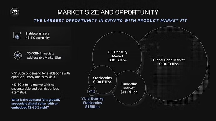 Annonce du projet Ethena listé sur Binance LaunchPool : Analyse et Avis 6 imgi 8 taille de marche potentiel ethena