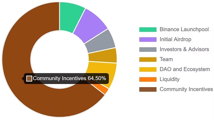 imgi 8 tokenomics usual