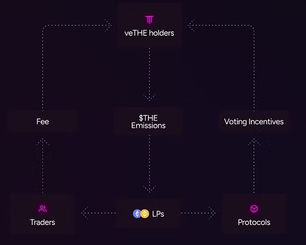 imgi 9 fonctionnement remuneration the