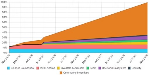 imgi 9 release schedule