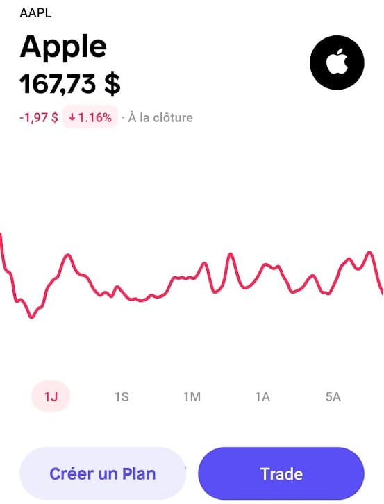 Shares : mon avis détaillé sur cette application d'investissement 5 investissement trade ou plan shares