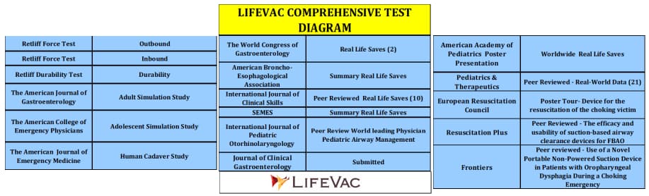 Avis sur LifeVac : Revue des essais médicaux et des avis clients 2 lifevac etudes avis medecin pharmacie