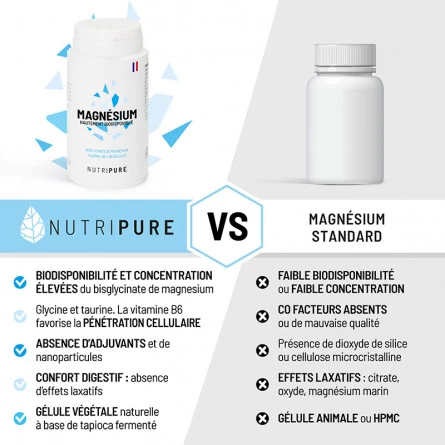 Nutripure : Mon Avis avec test de leurs principaux compléments 12 magnesium nutripure