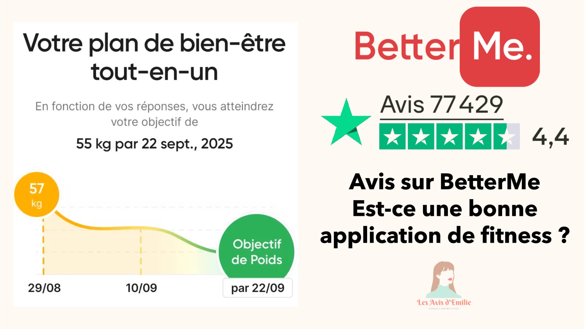 miniature article avis complet betterme application