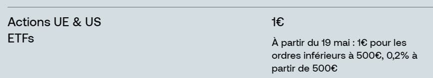 Shares : mon avis détaillé sur cette application d'investissement 12 modification frais shares