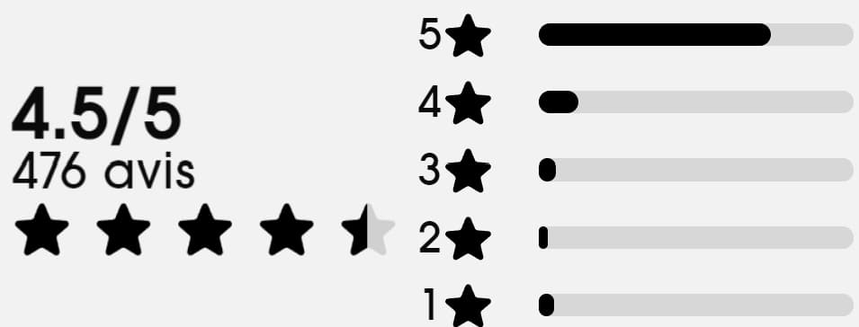 Test des produits Byoma : Mon avis avec analyse de composition et avis clients 14 moyenne avis client creme gel hydratant byoma