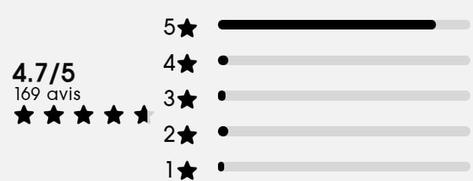 J'ai testé Drunk Elephant : Mon avis avec analyse de composition et avis clients 17 moyenne avis clients serum drunk elephant