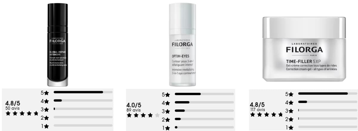 Mon test de Filorga : Mon avis avec analyses des compositions et avis clients 14 moyenne avis clients filorga