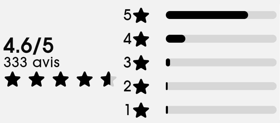 The Ordinary : Mon avis après test de leurs produits et analyse Yuka des ingrédients 14 moyenne avis clients the ordinary