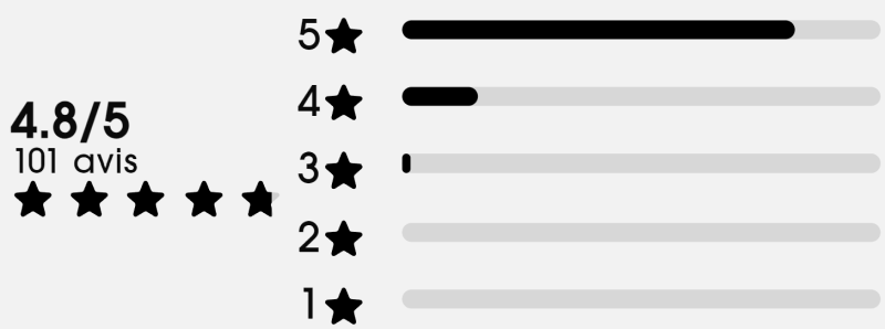 Je teste Erborian : mon avis détaillé avec analyse des avis clients 17 note moyenne avis clients erborian 1