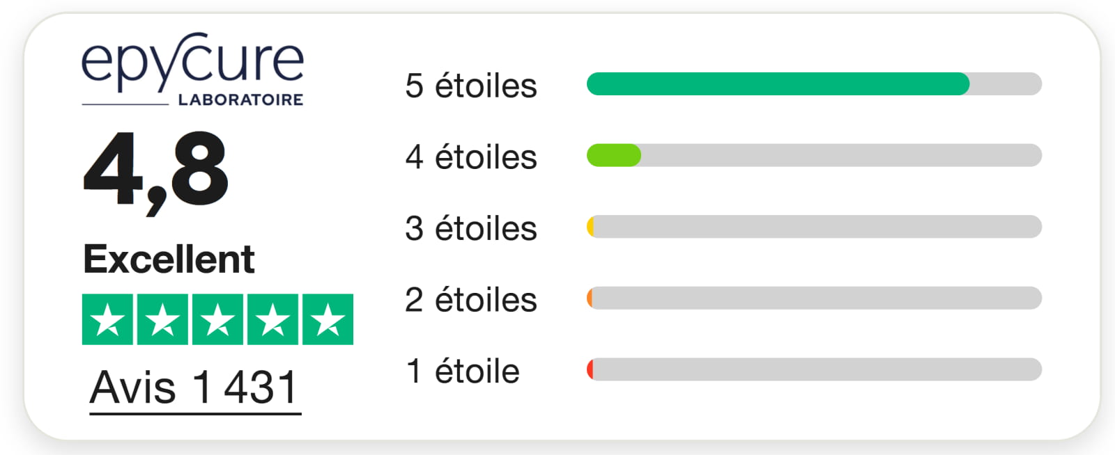 Mon avis sur Epycure et leurs compléments alimentaires : est-ce efficace et sain ? 18 note trustpilot epycure laboratoires 1
