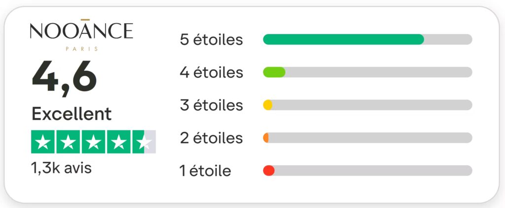 Avis sur Nooance : J'ai testé leur masque à led et je donne mon avis personnel 12 note trustpilot nooance 1