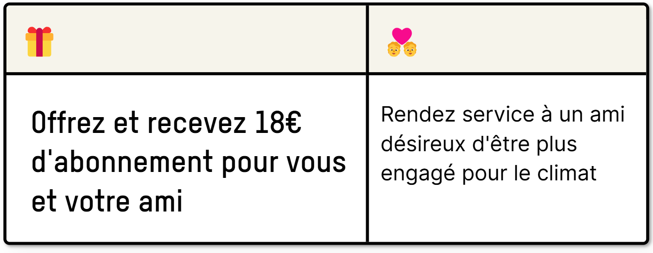 Code Promo helios 18€ d'abonnement offerts sur votre compte courant 7 offre parrainage helios 1