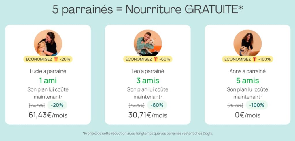 Code Promo Dogfy Diet : Jusqu'à 60% de réduction au total sur votre abonnement ! 5 offre programme parrainage dogfy diet 1