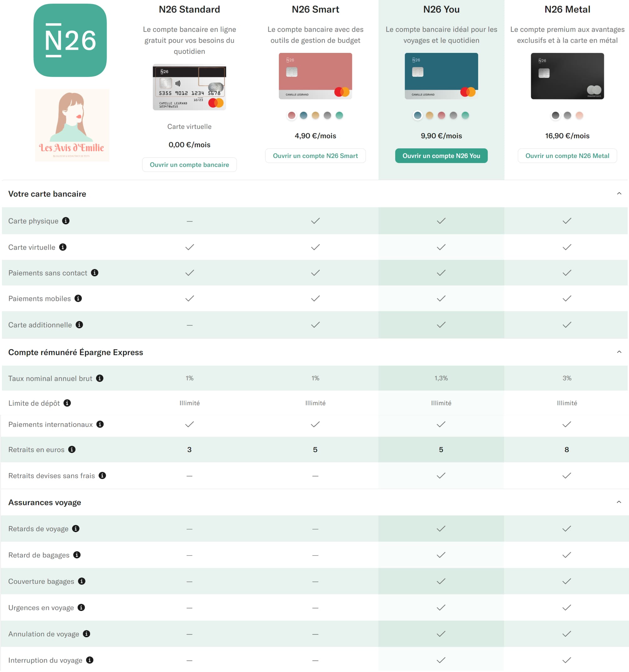 N26 ou Revolut ? Comparatif détaillé des deux néobanques 2 offres n26 comparatif formules 1