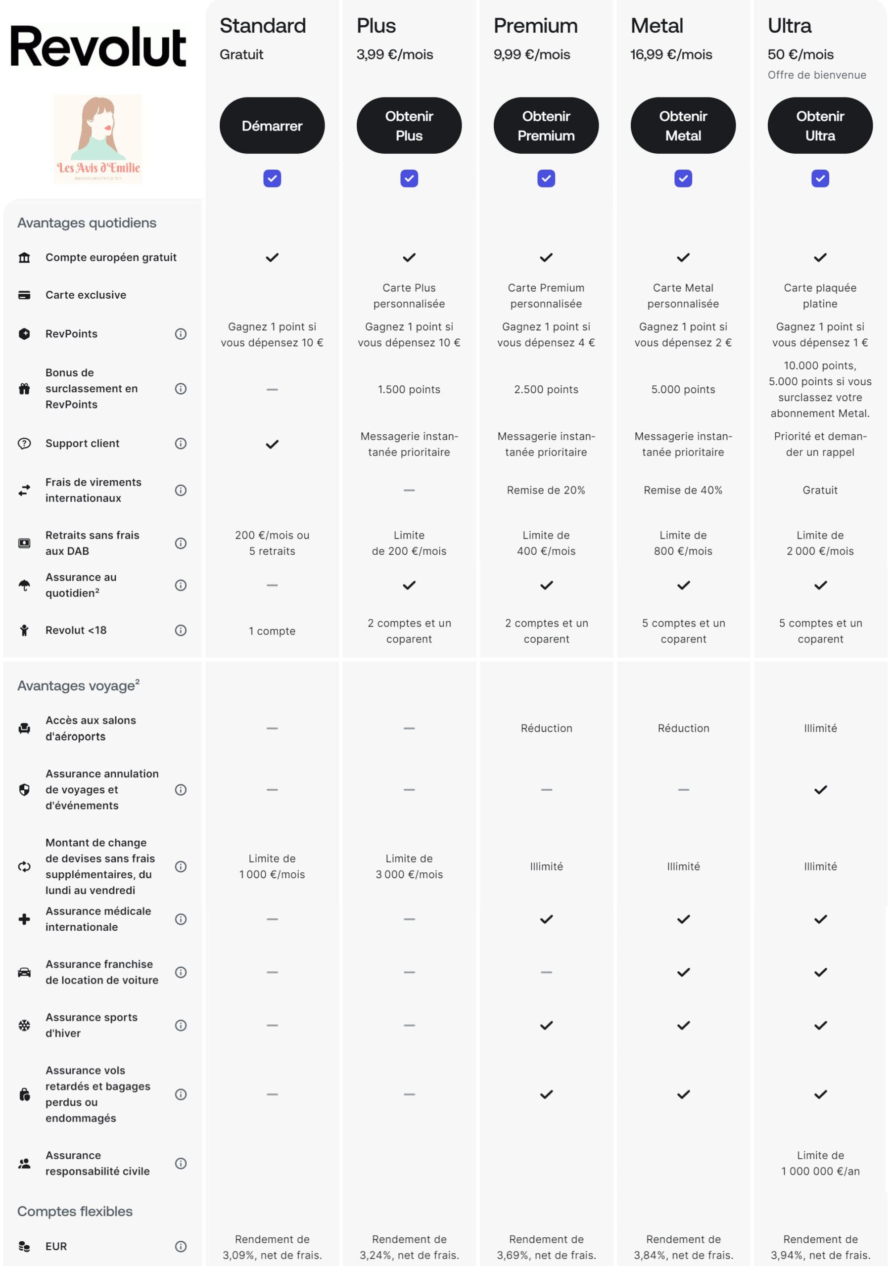 N26 ou Revolut ? Comparatif détaillé des deux néobanques 3 offres revolut comparatif formules scaled
