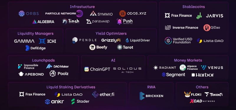 partenaires projet thena