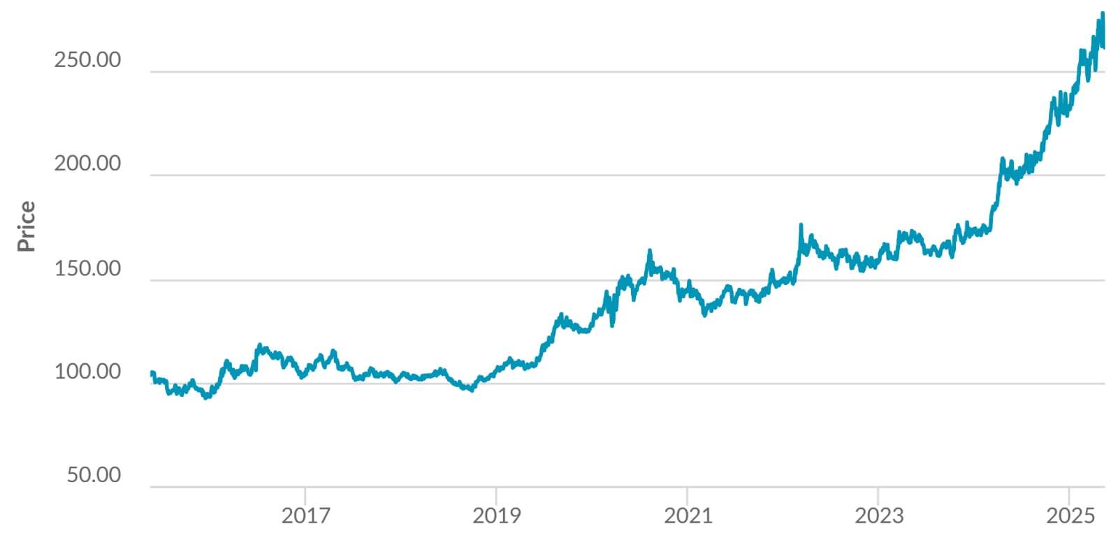 Le portefeuille Or de Mon Petit Placement Analyse & Mon Avis 1