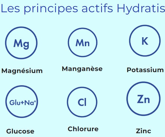 Mon avis avec test personnel des pastilles hydratantes Hydratis : composition et efficacité 2 principes actifs hydratis 1
