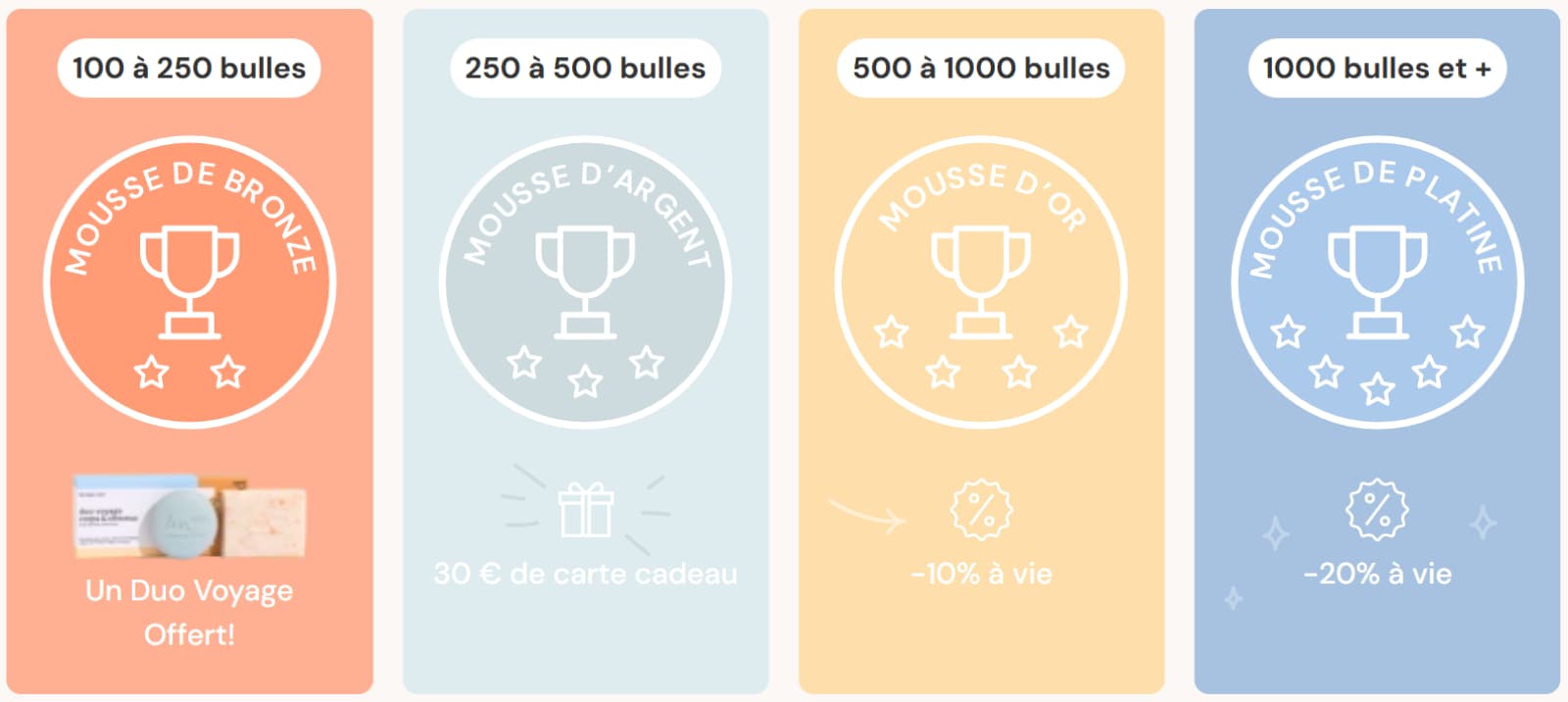 Code Promo Unbottled : AVISEMILIE10 pour 10% de réduction immédiate 4 programme fidelite unbottled 1