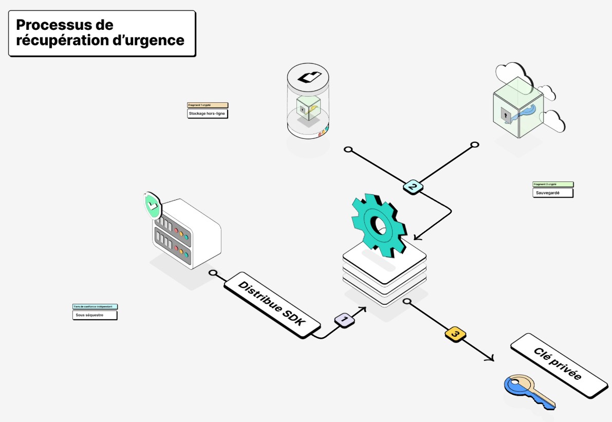 Avis complet sur Deblock : fonctionnalités, frais, abonnements, inconvénients... 2 recuperation en cas urgent deblock 1