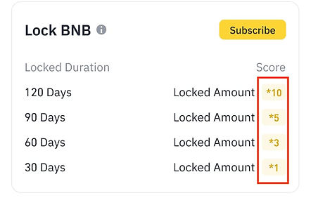 Mon avis et analyse de Binance MegaDrop Le farming d'airdrop 5 rendement estime megadrop