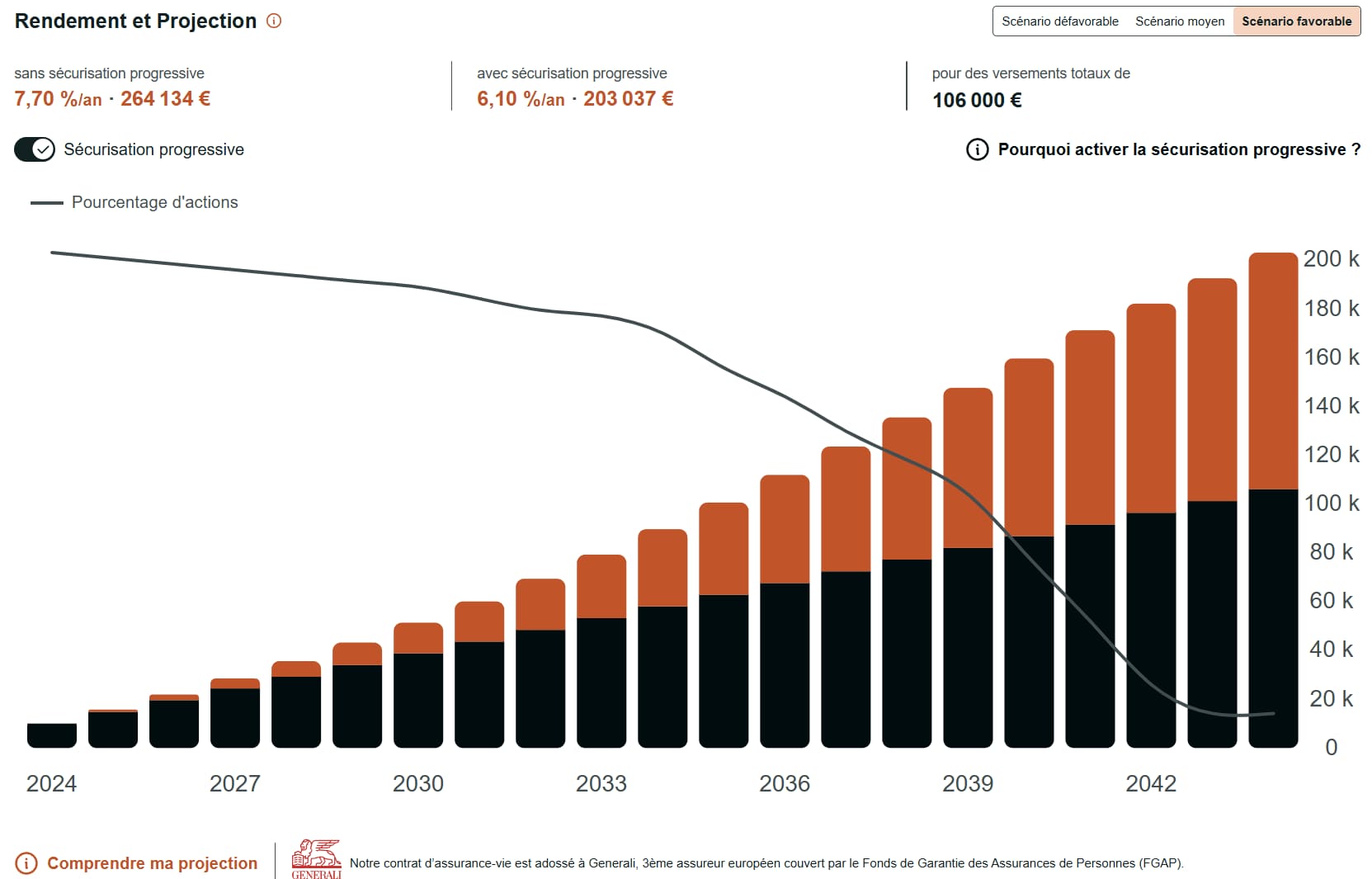 Les meilleurs contrats d'assurance-vie selon votre profil - Comparatif complet 25 rendement estimation nalo 1