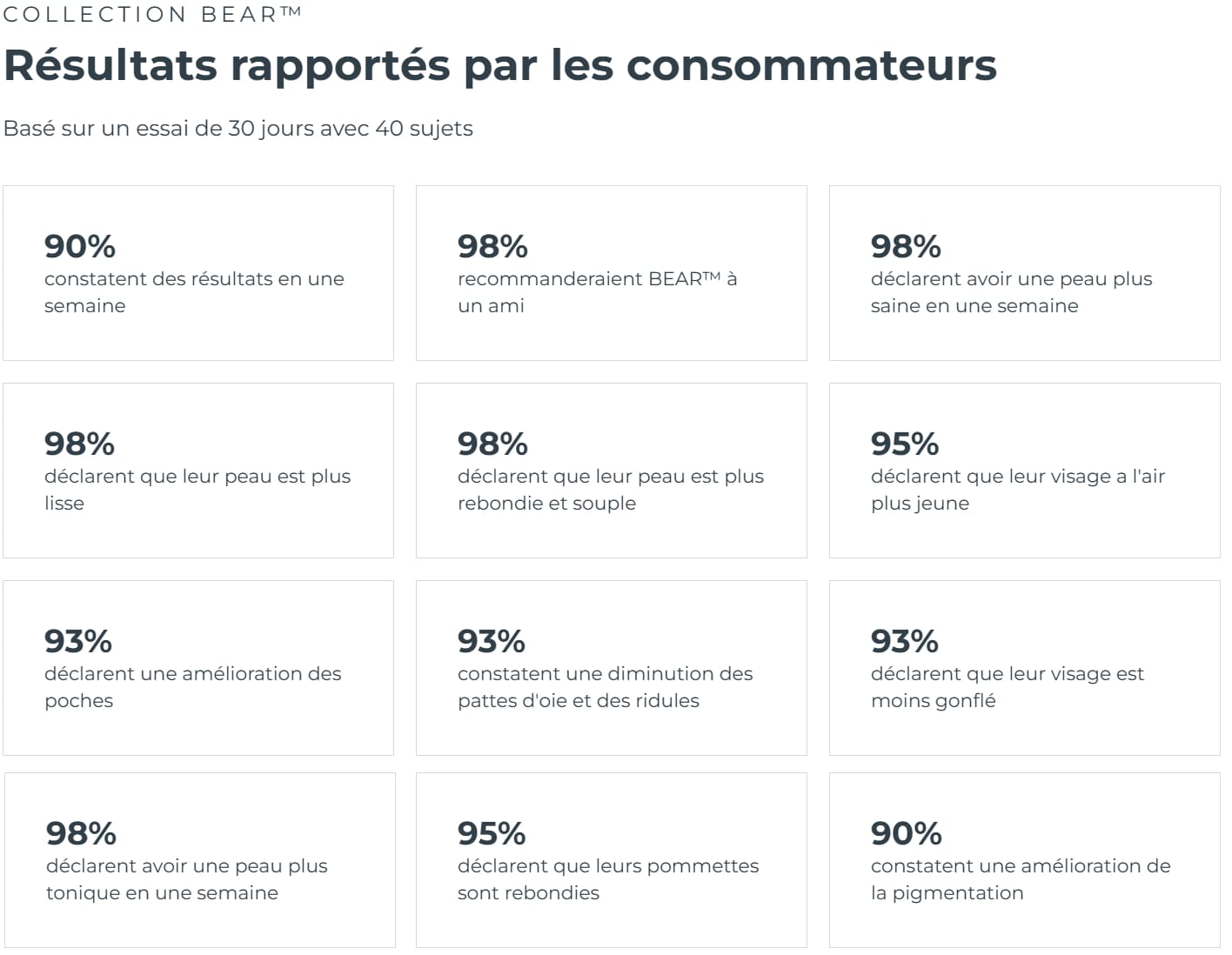 Avis sur Foreo : Mon test personnel de leur appareil Bear 2 1 resultats cliniques details bear foreo