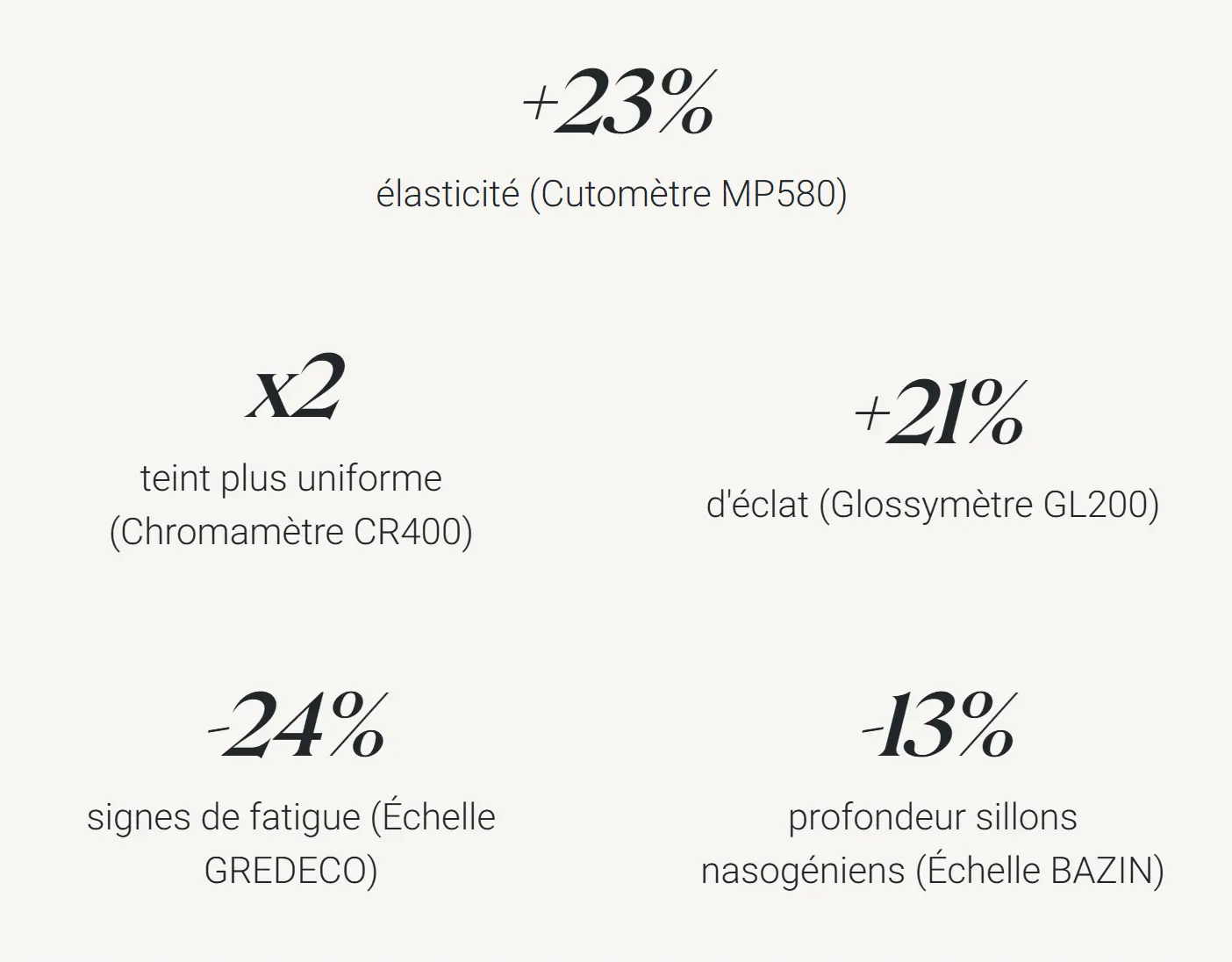 J'ai testé le masque LED de Nooance : mon avis complet avec analyse 11 resultats etude clinique masque led nooance