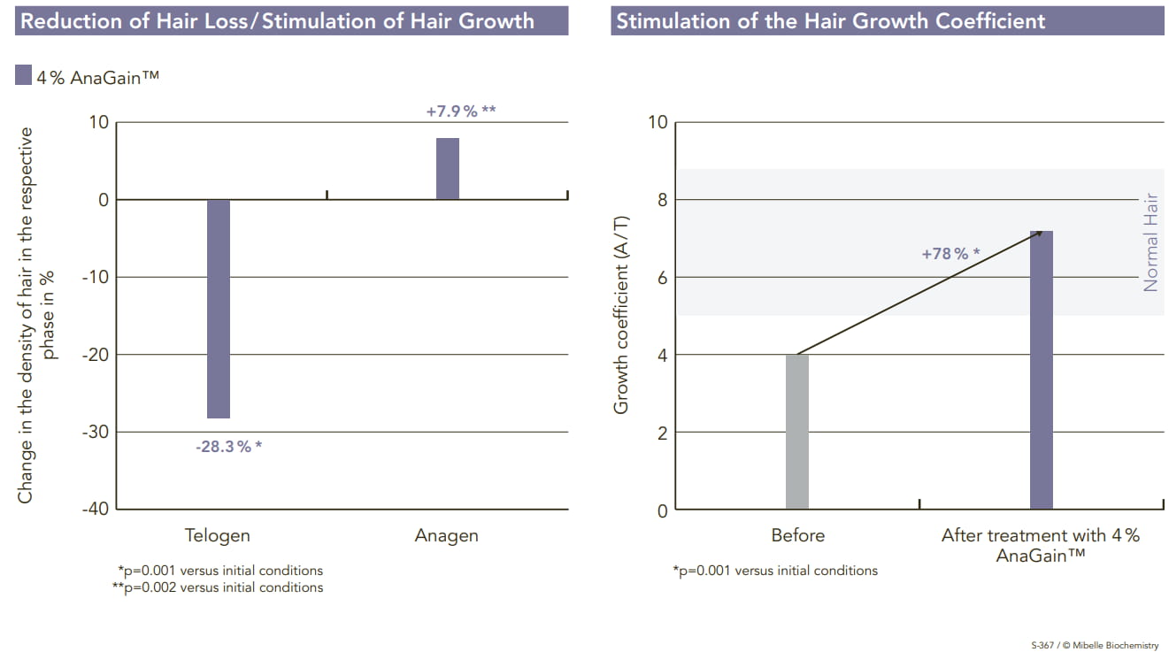 Avis sur Oma & Me Mon analyse complète du protocole avec test personnel 8 resultats scientifiques oma me 1