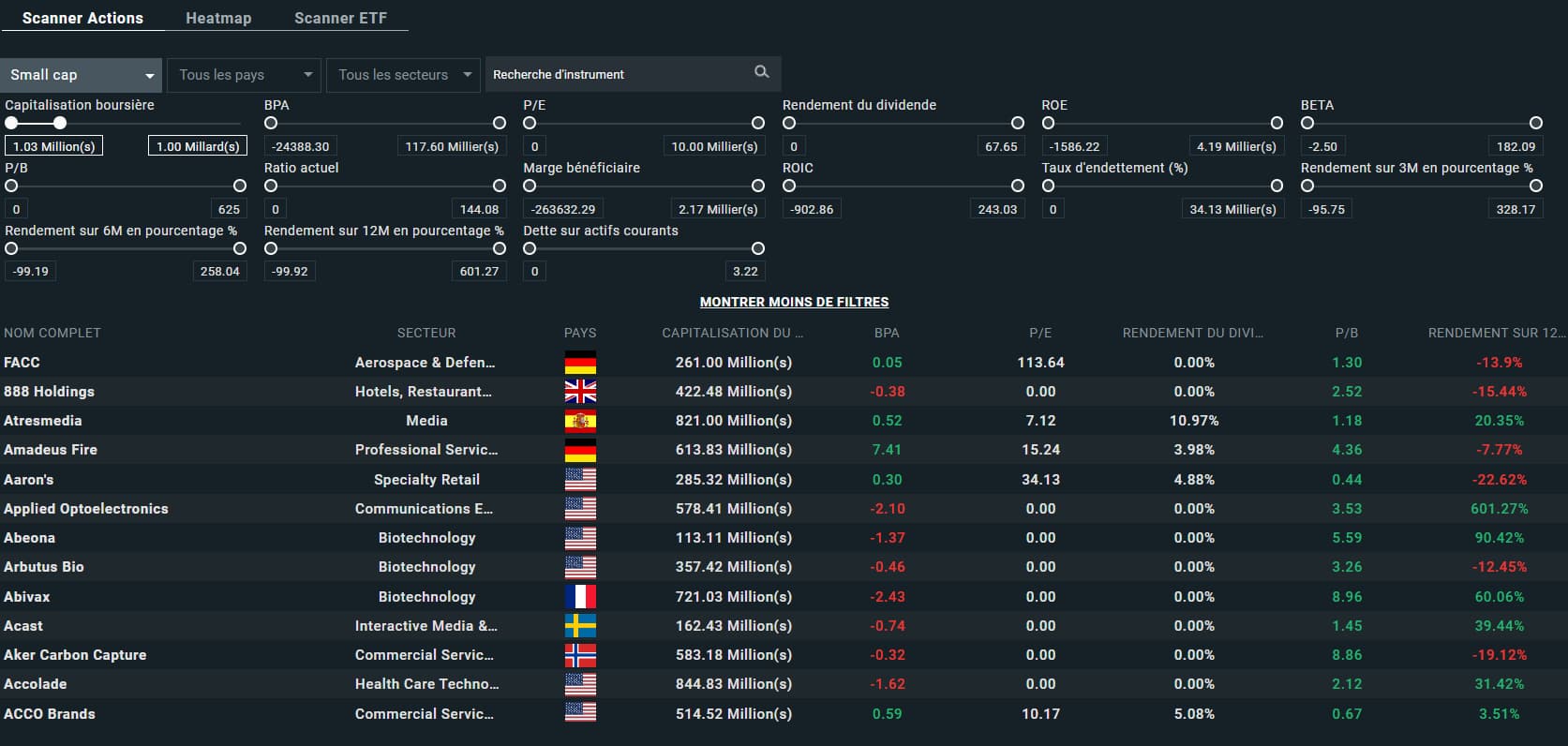 Avis sur XTB : partage de mon expérience et analyse complète du courtier 8 scanner detaille small caps