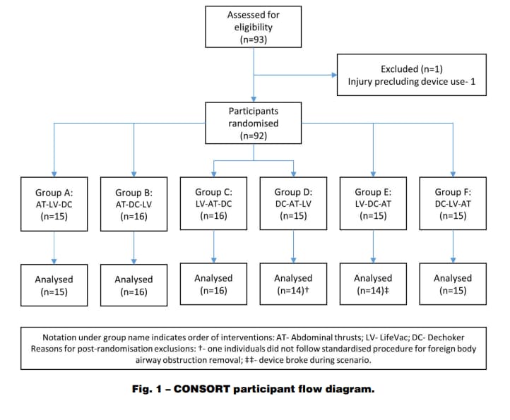 Avis sur LifeVac : Revue des essais médicaux et des avis clients 3 schema etude medicale lifevac
