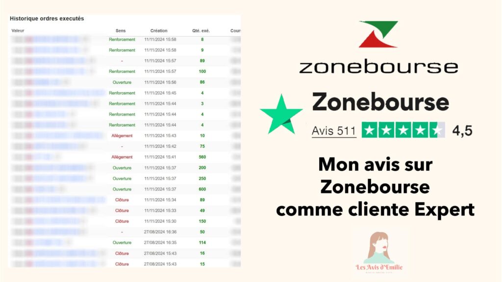 Code promo Zonebourse : -20% de réduction sur les abonnements annuels ! 2 zonebourse avis complet 1