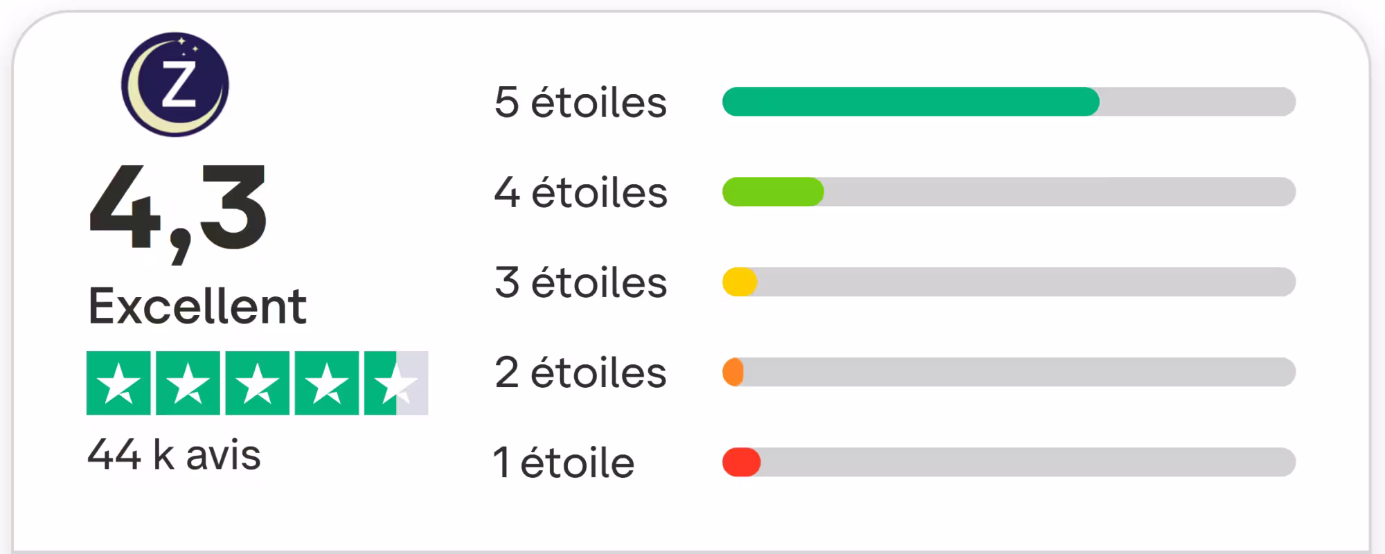 Zelesta : mon avis avec test complet de la couette innovante 8 avis clients trustpilot zelesta excellente note