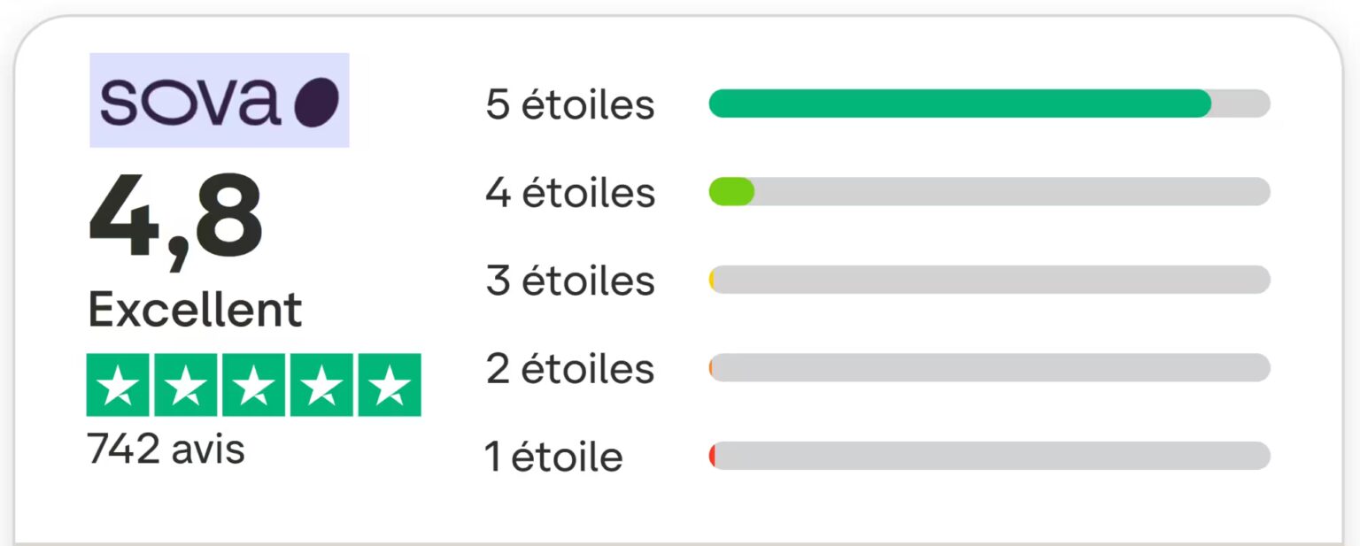 Sova ou Imane Harmonie ? Comparatif des compléments SOPK