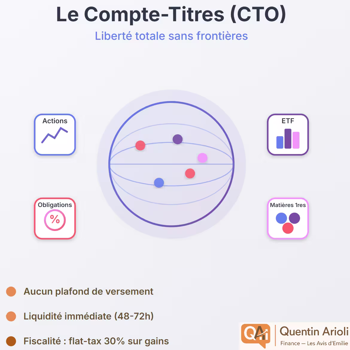 PEA, CTO ou Assurance-vie ? Quelle enveloppe choisir pour investir 5 infographie avantages cto lesavisdemilie (1)