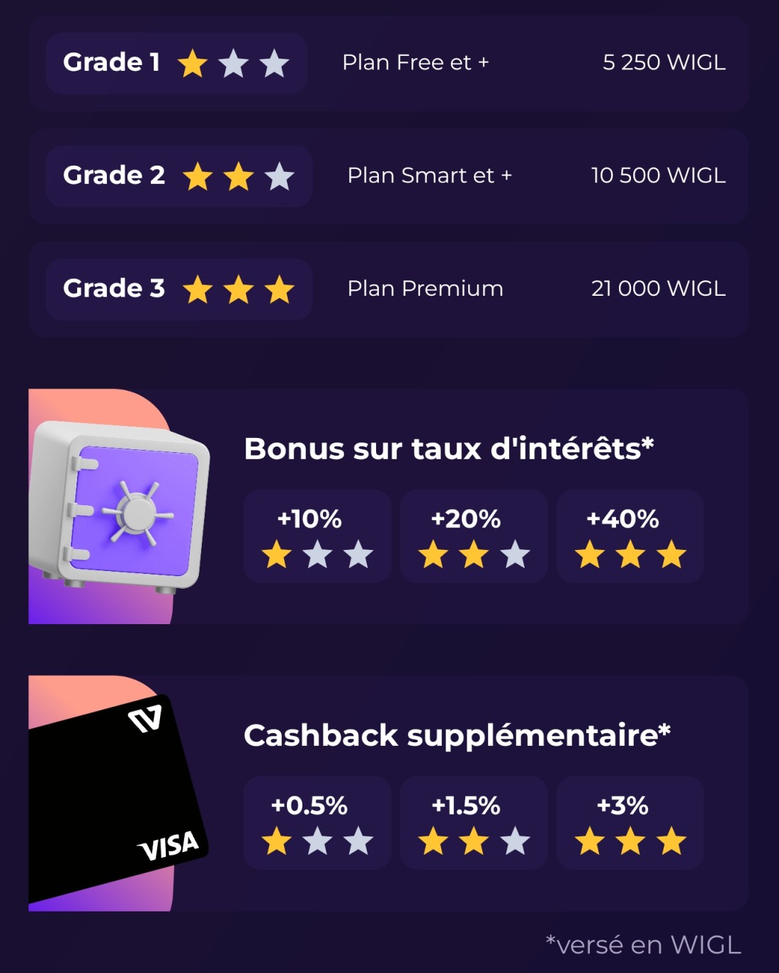 Wigl : mon avis en tant que client - Retour d'expérience complet et chiffré 10 interets grades wigl boost rendement