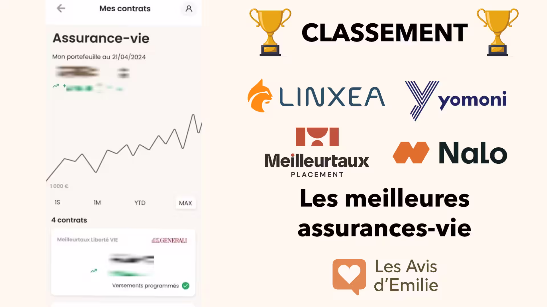 Les problèmes de l'assurance vie La Banque Postale : un contrat à éviter 6 miniature comparatif classement meilleures assurances vie