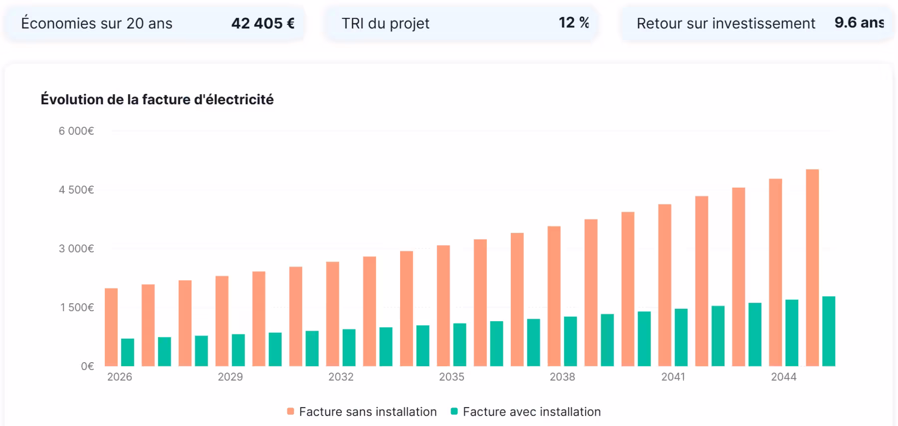 Mon avis sur Beem Roof : je l'ai installé en Février 2026, voici mon retour 4 estimations economies beem roof projection lesavisdemilie