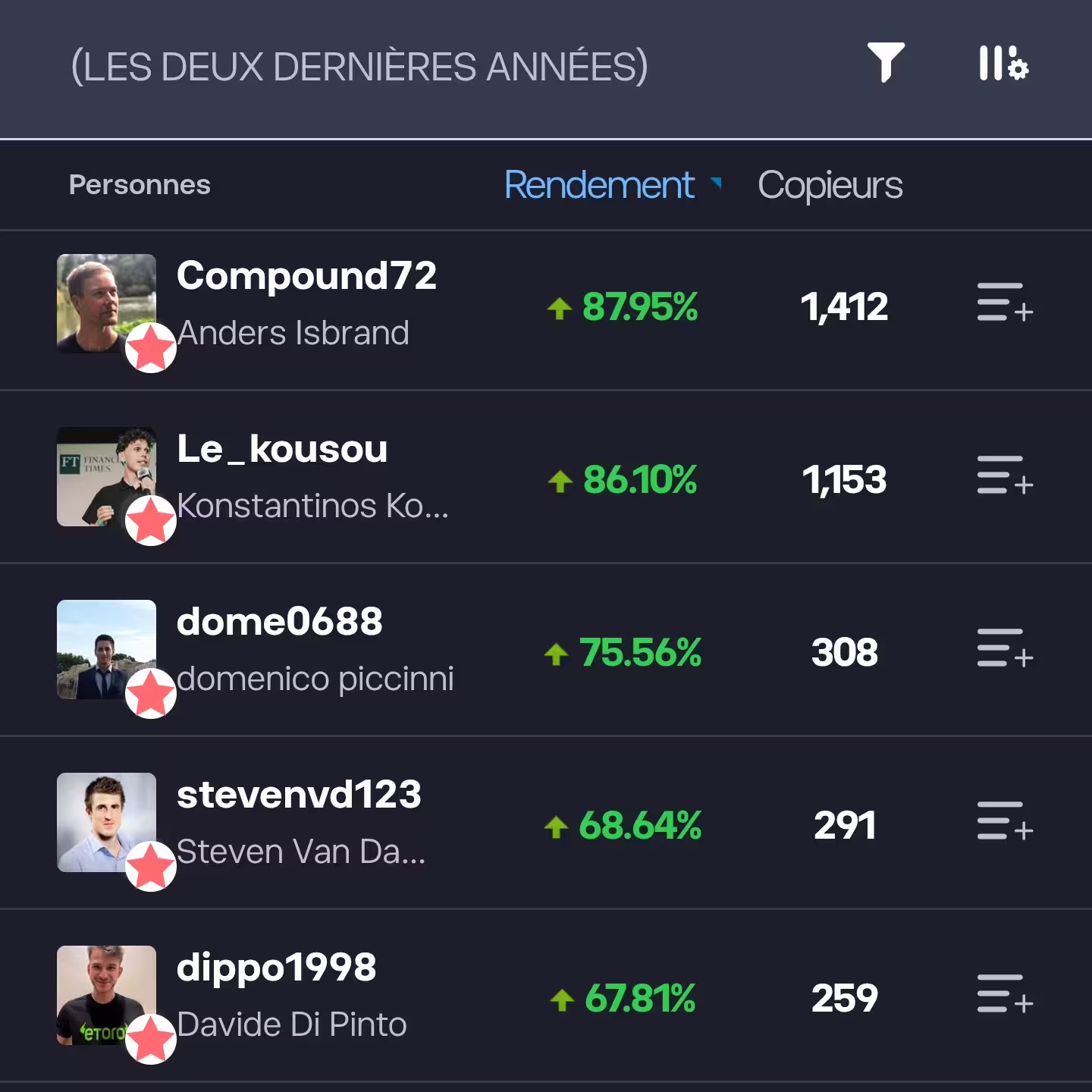 Mon avis sur eToro : retour d'expérience complet 5 liste copy trading etoro lesavisdemilie