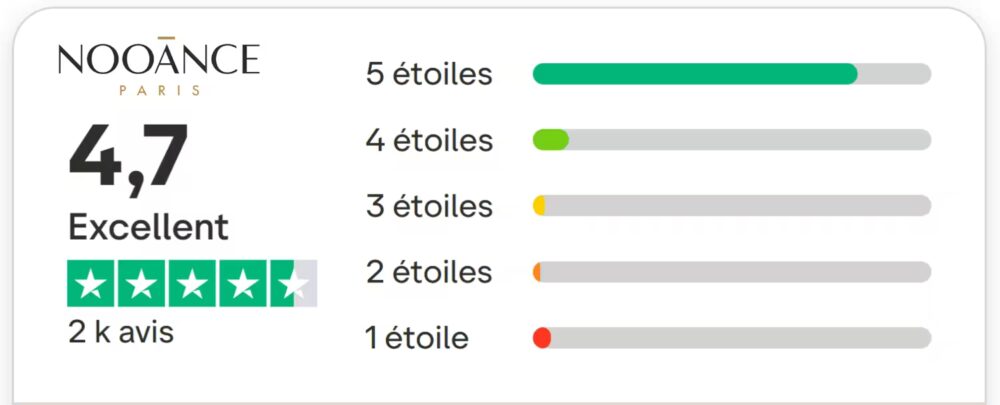 Nooance ou Shark : quel masque LED choisir entre l'Elite X600 et le CryoGlow ? 11 note trustpilot nooance 4 7