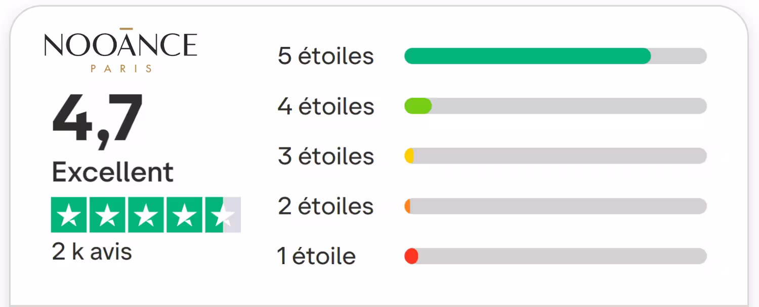 Avis sur le complément Nooance 360 : test et analyse de ce collagène beauté 9 note trustpilot nooance 4 7