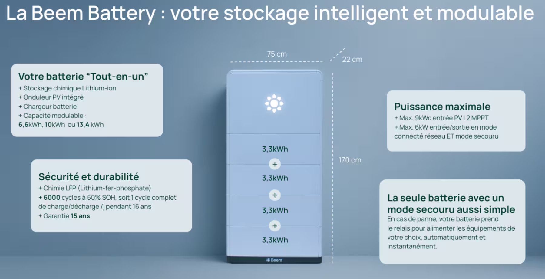Mon avis sur Beem Roof : je l'ai installé en Février 2026, voici mon retour 5 presentation beem battery beem roof lesavisdemilie