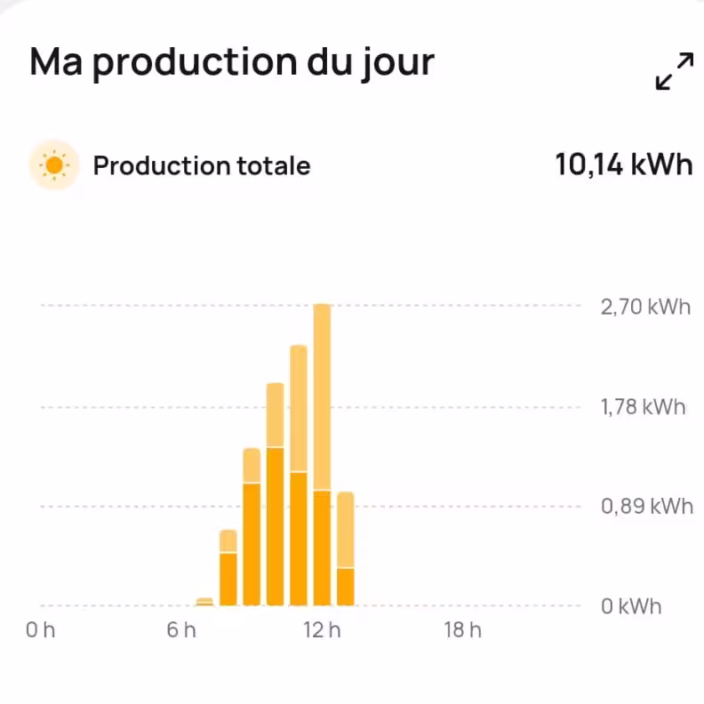 Mon avis sur Beem Roof : je l'ai installé en Février 2026, voici mon retour 17 production matinee fevrier beem roof