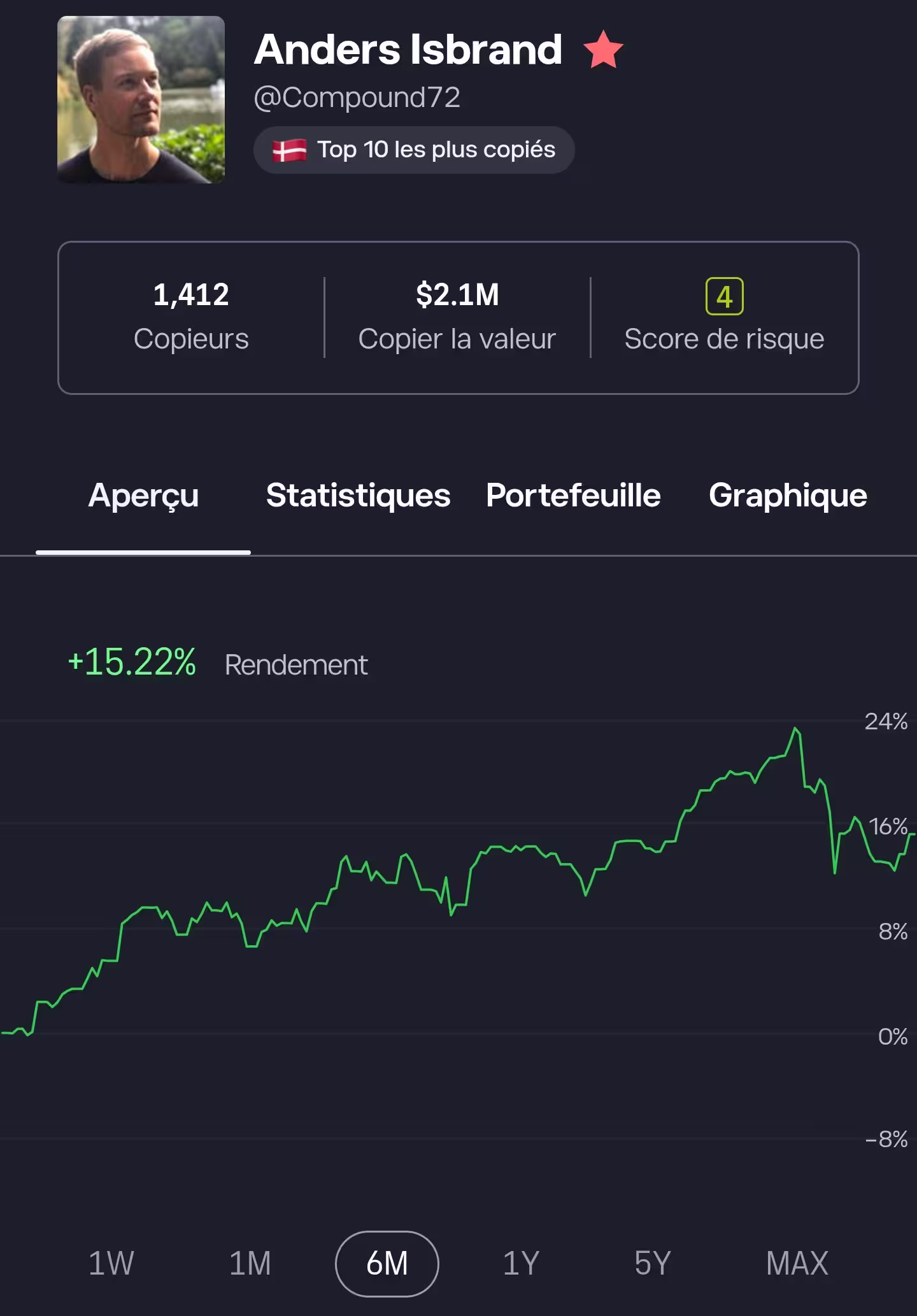Mon avis sur eToro : retour d'expérience complet 6 profil copy trader populaire etoro lesavisdemilie
